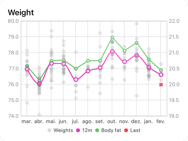 Area chart example