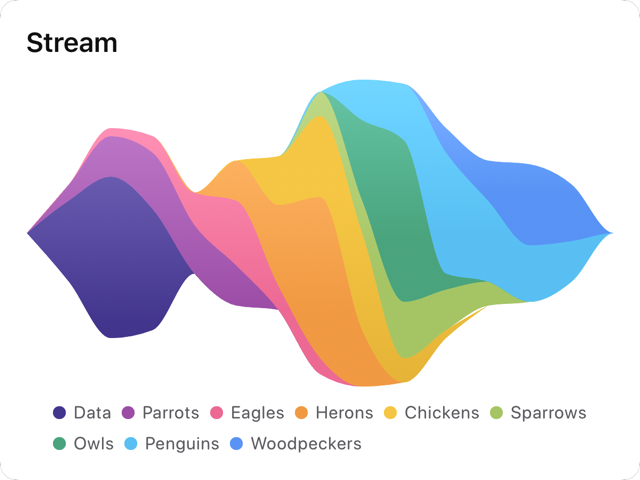 Bar chart example