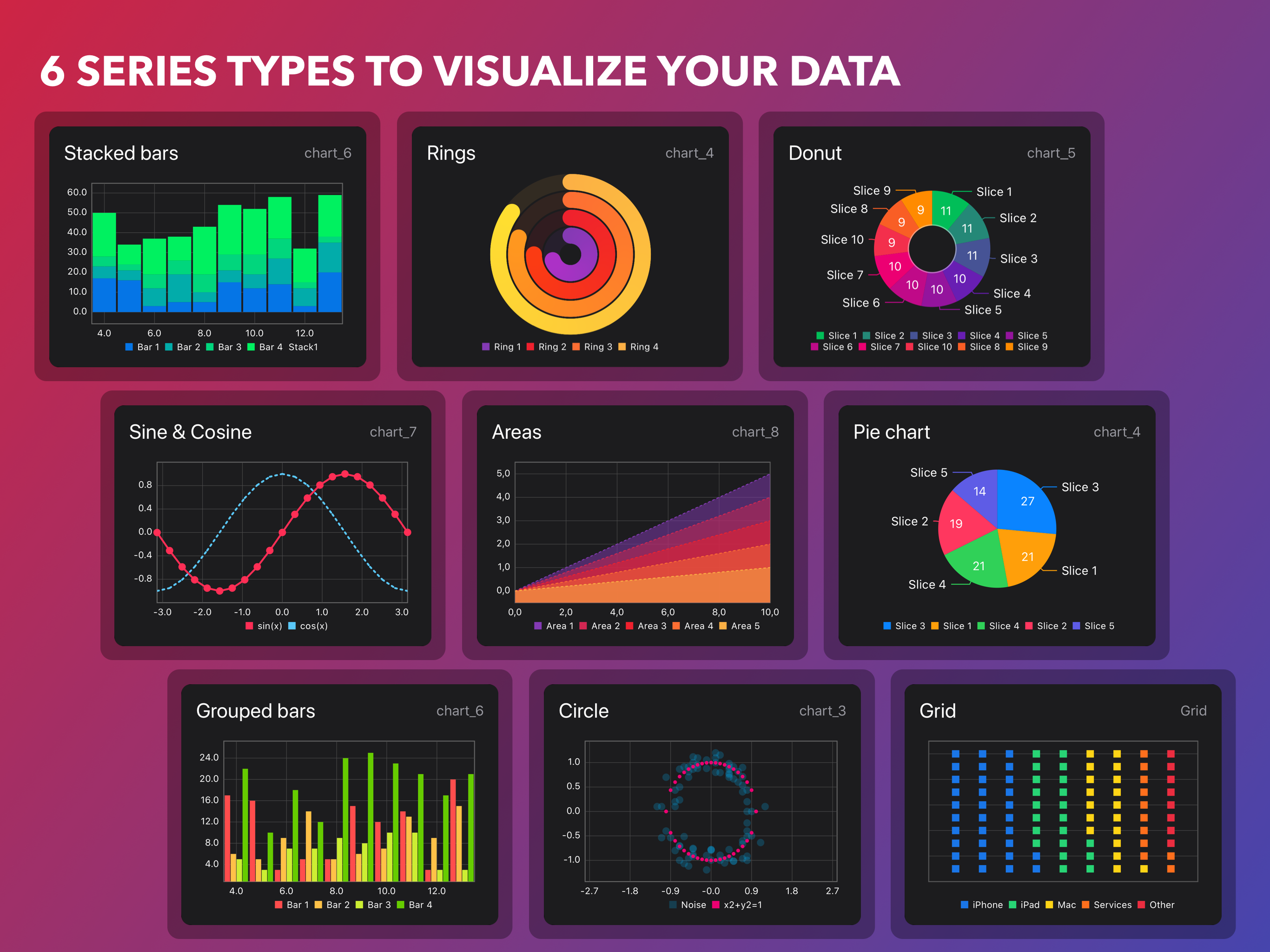 Charty – Create charts from Shortcuts