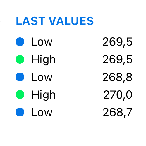 More widget variations